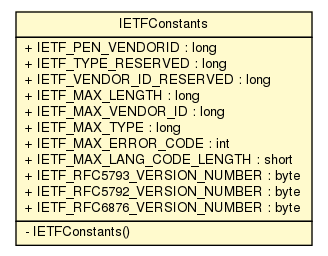 Package class diagram package IETFConstants