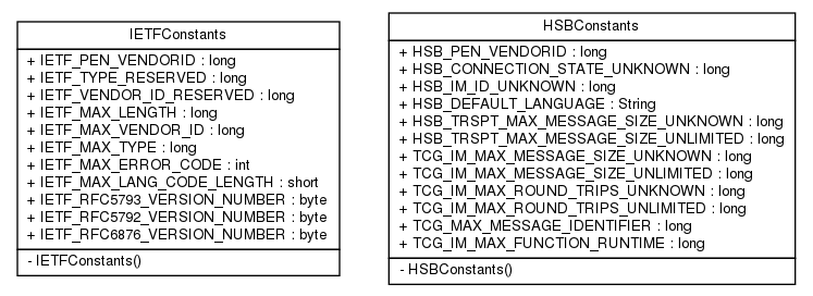 Package class diagram package de.hsbremen.tc.tnc