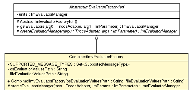 Package class diagram package CombinedImvEvaluatorFactory
