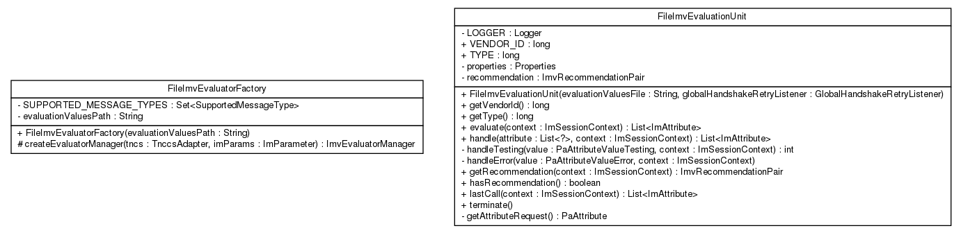 Package class diagram package de.hsbremen.tc.tnc.im.evaluate.example.file