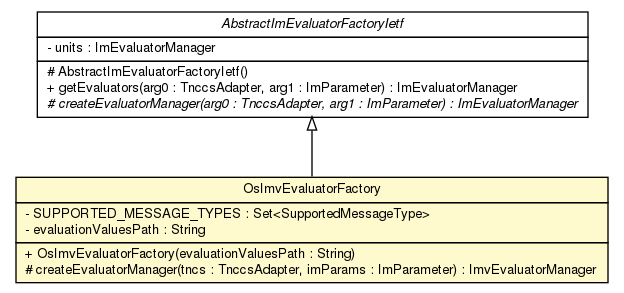 Package class diagram package OsImvEvaluatorFactory