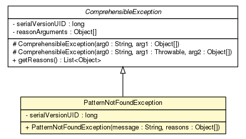 Package class diagram package PatternNotFoundException