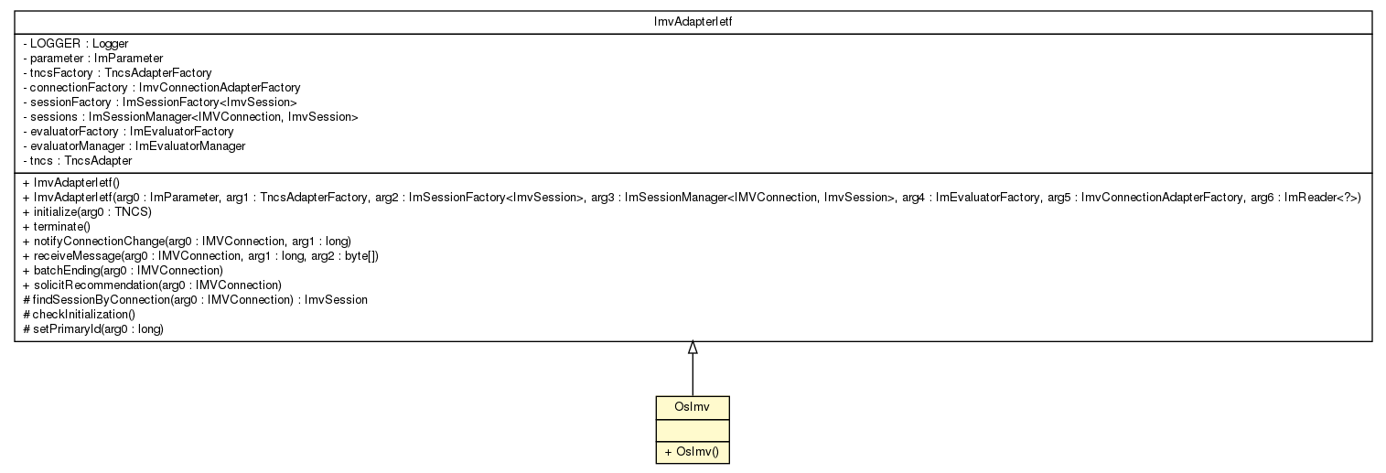 Package class diagram package OsImv