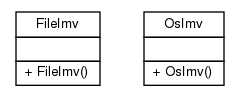 Package class diagram package de.hsbremen.tc.tnc.im.example
